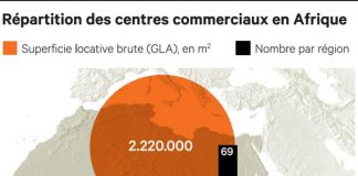 centre commerciaux en Afrique